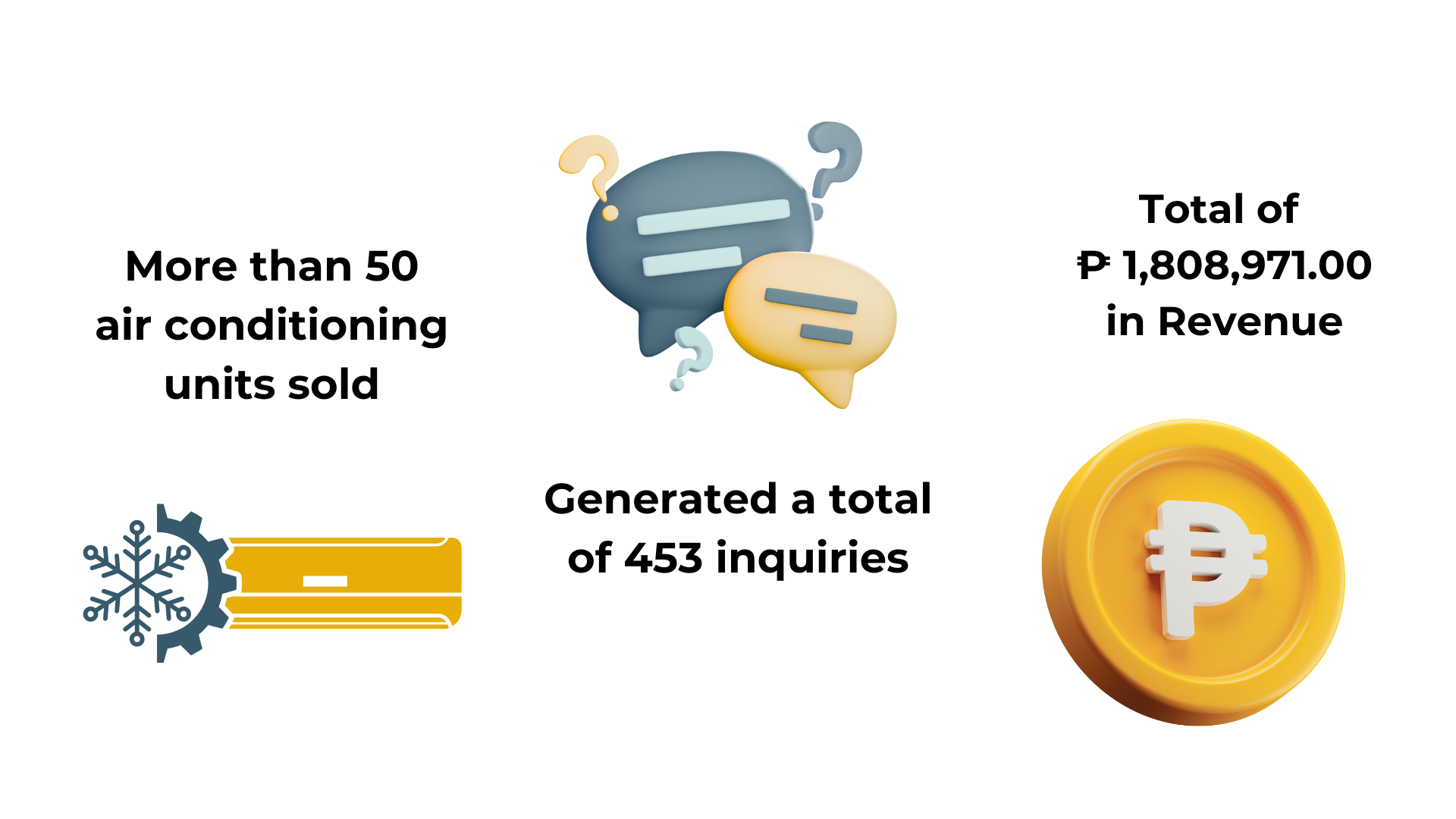 Media Rocketz - Case Study - HVAC - results