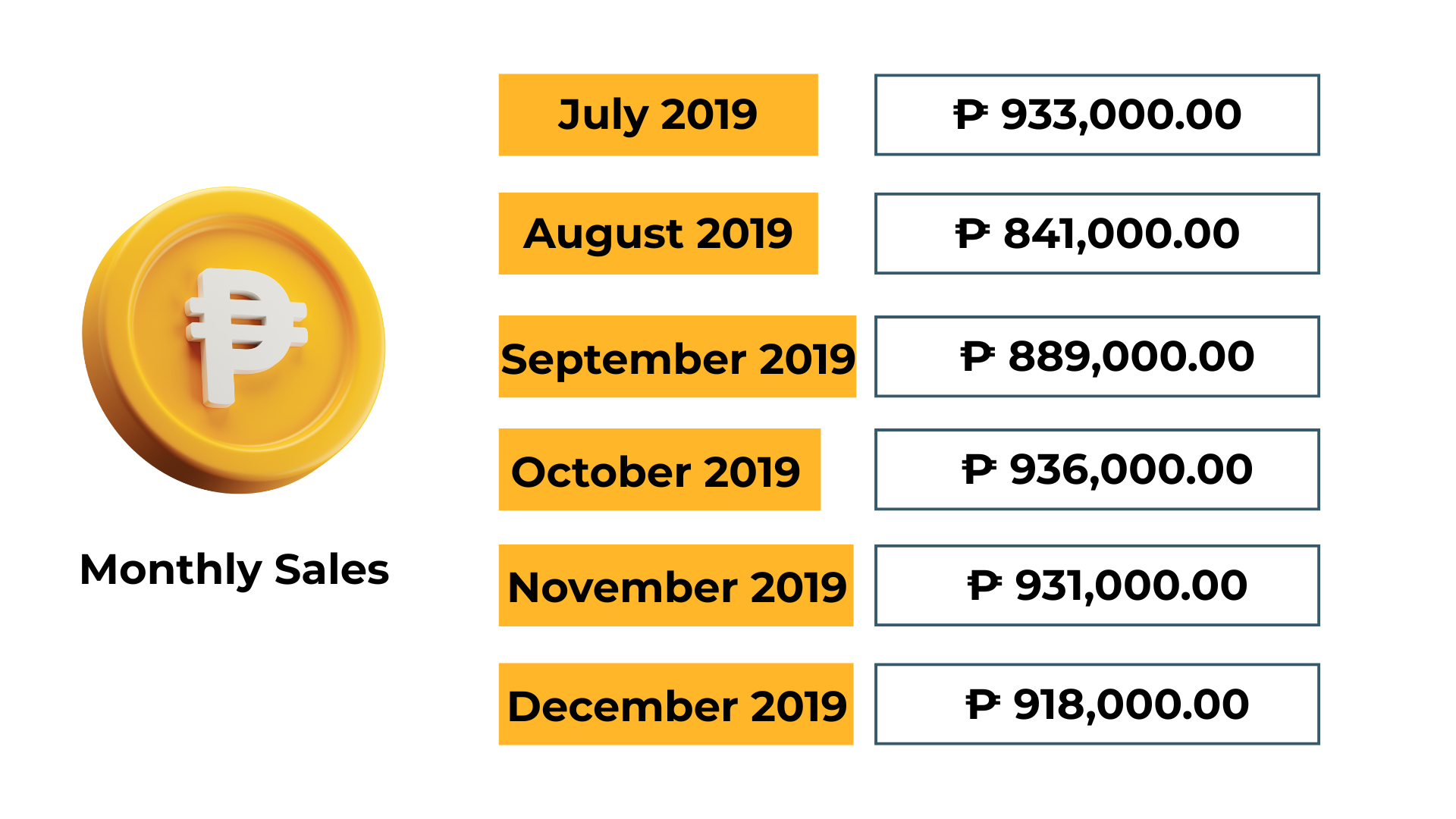 Media Rocketz - Case Study - Spa Aesthetic Clinic - Results
